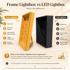 Custom Illuminated Lithophane Lightbox